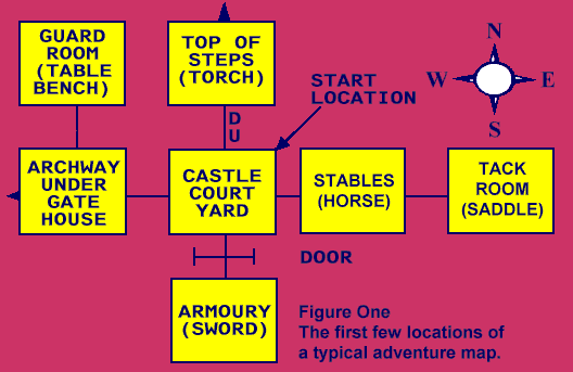 Figure 1 - The first few locations of a typical adventure map
